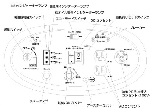 図２