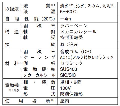 図１