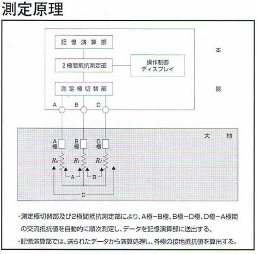 図２