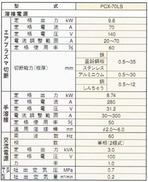 図１