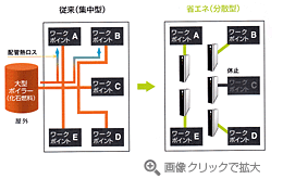 ネットワーク図